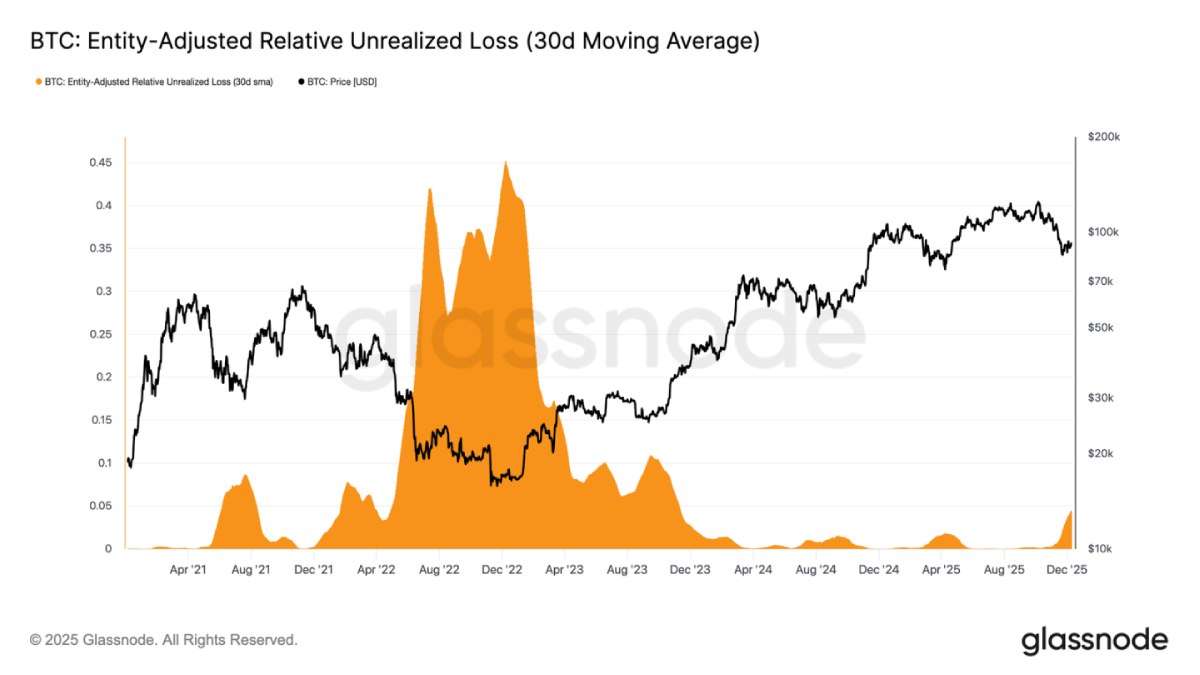 比特币的存储和交易是基于什么技术 比特币存储安全行情分析